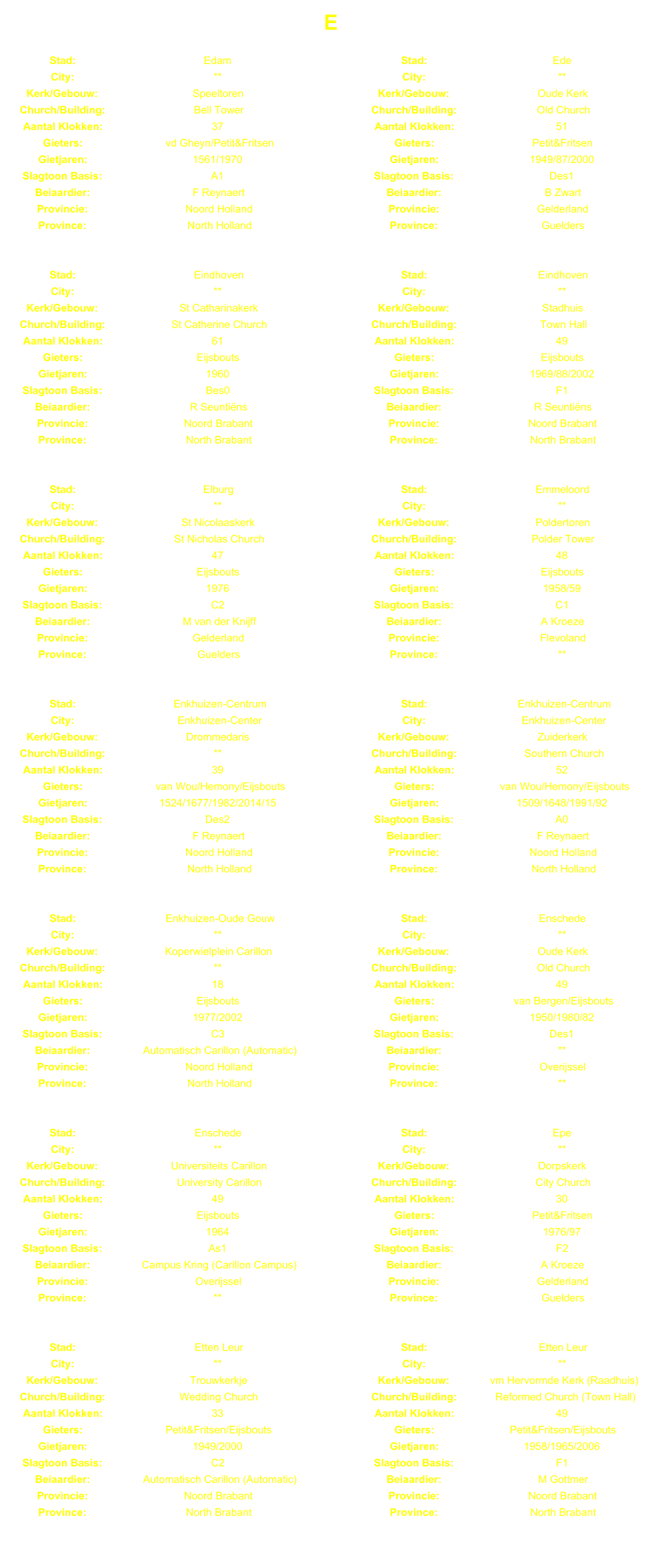 E Stad: Edam Stad: Ede City: ** City: ** Kerk/Gebouw: Speeltoren Kerk/Gebouw: Oude Kerk Church/Building: Bell Tower Church/Building: Old Church Aantal Klokken: 37 Aantal Klokken: 51 Gieters: vd Gheyn/Petit&Fritsen Gieters: Petit&Fritsen Gietjaren: 1561/1970 Gietjaren: 1949/87/2000 Slagtoon Basis: A1 Slagtoon Basis: Des1 Beiaardier: F Reynaert Beiaardier: B Zwart Provincie: Noord Holland Provincie: Gelderland Province: North Holland Province: Guelders Stad: Eindhoven Stad: Eindhoven City: ** City: ** Kerk/Gebouw: St Catharinakerk Kerk/Gebouw: Stadhuis Church/Building: St Catherine Church Church/Building: Town Hall Aantal Klokken: 61 Aantal Klokken: 49 Gieters: Eijsbouts Gieters: Eijsbouts Gietjaren: 1960 Gietjaren: 1969/88/2002 Slagtoon Basis: Bes0 Slagtoon Basis: F1 Beiaardier: R Seuntins Beiaardier: R Seuntins Provincie: Noord Brabant Provincie: Noord Brabant Province: North Brabant Province: North Brabant Stad: Elburg Stad: Emmeloord City: ** City: ** Kerk/Gebouw: St Nicolaaskerk Kerk/Gebouw: Poldertoren Church/Building: St Nicholas Church Church/Building: Polder Tower Aantal Klokken: 47 Aantal Klokken: 48 Gieters: Eijsbouts Gieters: Eijsbouts Gietjaren: 1976 Gietjaren: 1958/59 Slagtoon Basis: C2 Slagtoon Basis: C1 Beiaardier: M van der Knijff Beiaardier: A Kroeze Provincie: Gelderland Provincie: Flevoland Province: Guelders Province: ** Stad: Enkhuizen-Centrum Stad: Enkhuizen-Centrum City: Enkhuizen-Center City: Enkhuizen-Center Kerk/Gebouw: Drommedaris Kerk/Gebouw: Zuiderkerk Church/Building: ** Church/Building: Southern Church Aantal Klokken: 39 Aantal Klokken: 52 Gieters: van Wou/Hemony/Eijsbouts Gieters: van Wou/Hemony/Eijsbouts Gietjaren: 1524/1677/1982/2014/15 Gietjaren: 1509/1648/1991/92 Slagtoon Basis: Des2 Slagtoon Basis: A0 Beiaardier: F Reynaert Beiaardier: F Reynaert Provincie: Noord Holland Provincie: Noord Holland Province: North Holland Province: North Holland Stad: Enkhuizen-Oude Gouw Stad: Enschede City: ** City: ** Kerk/Gebouw: Koperwielplein Carillon Kerk/Gebouw: Oude Kerk Church/Building: ** Church/Building: Old Church Aantal Klokken: 18 Aantal Klokken: 49 Gieters: Eijsbouts Gieters: van Bergen/Eijsbouts Gietjaren: 1977/2002 Gietjaren: 1950/1980/82 Slagtoon Basis: C3 Slagtoon Basis: Des1 Beiaardier: Automatisch Carillon (Automatic) Beiaardier: ** Provincie: Noord Holland Provincie: Overijssel Province: North Holland Province: ** Stad: Enschede Stad: Epe City: ** City: ** Kerk/Gebouw: Universiteits Carillon Kerk/Gebouw: Dorpskerk Church/Building: University Carillon Church/Building: City Church Aantal Klokken: 49 Aantal Klokken: 30 Gieters: Eijsbouts Gieters: Petit&Fritsen Gietjaren: 1964 Gietjaren: 1976/97 Slagtoon Basis: As1 Slagtoon Basis: F2 Beiaardier: Campus Kring (Carillon Campus) Beiaardier: A Kroeze Provincie: Overijssel Provincie: Gelderland Province: ** Province: Guelders Stad: Etten Leur Stad: Etten Leur City: ** City: ** Kerk/Gebouw: Trouwkerkje Kerk/Gebouw: vm Hervormde Kerk (Raadhuis) Church/Building: Wedding Church Church/Building: Reformed Church (Town Hall) Aantal Klokken: 33 Aantal Klokken: 49 Gieters: Petit&Fritsen/Eijsbouts Gieters: Petit&Fritsen/Eijsbouts Gietjaren: 1949/2000 Gietjaren: 1958/1965/2006 Slagtoon Basis: C2 Slagtoon Basis: F1 Beiaardier: Automatisch Carillon (Automatic) Beiaardier: M Gottmer Provincie: Noord Brabant Provincie: Noord Brabant Province: North Brabant Province: North Brabant