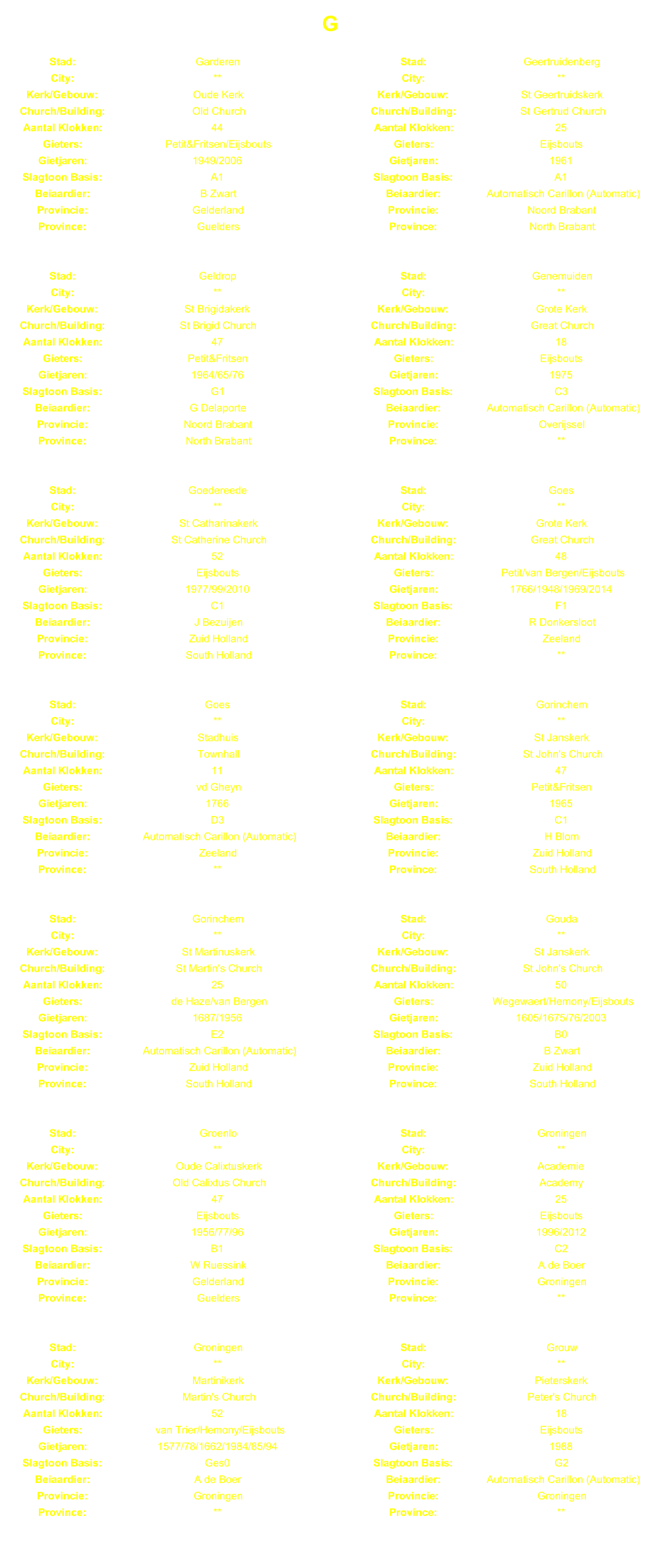 G Stad: Garderen Stad: Geertruidenberg City: ** City: ** Kerk/Gebouw: Oude Kerk Kerk/Gebouw: St Geertruidskerk Church/Building: Old Church Church/Building: St Gertrud Church Aantal Klokken: 44 Aantal Klokken: 25 Gieters: Petit&Fritsen/Eijsbouts Gieters: Eijsbouts Gietjaren: 1949/2006 Gietjaren: 1961 Slagtoon Basis: A1 Slagtoon Basis: A1 Beiaardier: B Zwart Beiaardier: Automatisch Carillon (Automatic) Provincie: Gelderland Provincie: Noord Brabant Province: Guelders Province: North Brabant Stad: Geldrop Stad: Genemuiden City: ** City: ** Kerk/Gebouw: St Brigidakerk Kerk/Gebouw: Grote Kerk Church/Building: St Brigid Church Church/Building: Great Church Aantal Klokken: 47 Aantal Klokken: 18 Gieters: Petit&Fritsen Gieters: Eijsbouts Gietjaren: 1964/65/76 Gietjaren: 1975 Slagtoon Basis: G1 Slagtoon Basis: C3 Beiaardier: G Delaporte Beiaardier: Automatisch Carillon (Automatic) Provincie: Noord Brabant Provincie: Overijssel Province: North Brabant Province: ** Stad: Goedereede Stad: Goes City: ** City: ** Kerk/Gebouw: St Catharinakerk Kerk/Gebouw: Grote Kerk Church/Building: St Catherine Church Church/Building: Great Church Aantal Klokken: 52 Aantal Klokken: 48 Gieters: Eijsbouts Gieters: Petit/van Bergen/Eijsbouts Gietjaren: 1977/99/2010 Gietjaren: 1766/1948/1969/2014 Slagtoon Basis: C1 Slagtoon Basis: F1 Beiaardier: J Bezuijen Beiaardier: R Donkersloot Provincie: Zuid Holland Provincie: Zeeland Province: South Holland Province: ** Stad: Goes Stad: Gorinchem City: ** City: ** Kerk/Gebouw: Stadhuis Kerk/Gebouw: St Janskerk Church/Building: Townhall Church/Building: St John's Church Aantal Klokken: 11 Aantal Klokken: 47 Gieters: vd Gheyn Gieters: Petit&Fritsen Gietjaren: 1766 Gietjaren: 1965 Slagtoon Basis: D3 Slagtoon Basis: C1 Beiaardier: Automatisch Carillon (Automatic) Beiaardier: H Blom Provincie: Zeeland Provincie: Zuid Holland Province: ** Province: South Holland Stad: Gorinchem Stad: Gouda City: ** City: ** Kerk/Gebouw: St Martinuskerk Kerk/Gebouw: St Janskerk Church/Building: St Martin's Church Church/Building: St John's Church Aantal Klokken: 25 Aantal Klokken: 50 Gieters: de Haze/van Bergen Gieters: Wegewaert/Hemony/Eijsbouts Gietjaren: 1687/1956 Gietjaren: 1605/1675/76/2003 Slagtoon Basis: E2 Slagtoon Basis: B0 Beiaardier: Automatisch Carillon (Automatic) Beiaardier: B Zwart Provincie: Zuid Holland Provincie: Zuid Holland Province: South Holland Province: South Holland Stad: Groenlo Stad: Groningen City: ** City: ** Kerk/Gebouw: Oude Calixtuskerk Kerk/Gebouw: Academie Church/Building: Old Calixtus Church Church/Building: Academy Aantal Klokken: 47 Aantal Klokken: 25 Gieters: Eijsbouts Gieters: Eijsbouts Gietjaren: 1956/77/96 Gietjaren: 1996/2012 Slagtoon Basis: B1 Slagtoon Basis: C2 Beiaardier: W Ruessink Beiaardier: A de Boer Provincie: Gelderland Provincie: Groningen Province: Guelders Province: ** Stad: Groningen Stad: Grouw City: ** City: ** Kerk/Gebouw: Martinikerk Kerk/Gebouw: Pieterskerk Church/Building: Martin's Church Church/Building: Peter's Church Aantal Klokken: 52 Aantal Klokken: 18 Gieters: van Trier/Hemony/Eijsbouts Gieters: Eijsbouts Gietjaren: 1577/78/1662/1984/85/94 Gietjaren: 1988 Slagtoon Basis: Ges0 Slagtoon Basis: G2 Beiaardier: A de Boer Beiaardier: Automatisch Carillon (Automatic) Provincie: Groningen Provincie: Groningen Province: ** Province: **